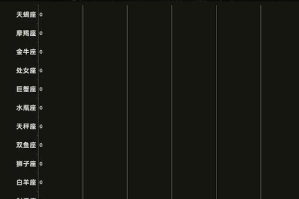 12星座谁最凶 十二星座的性格脾气