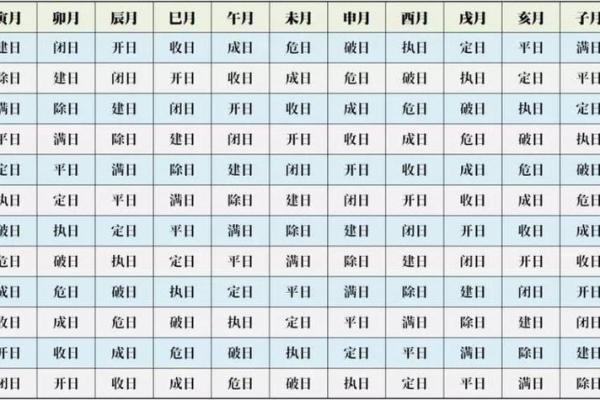 食神生财的巨富八字 月令财星为用