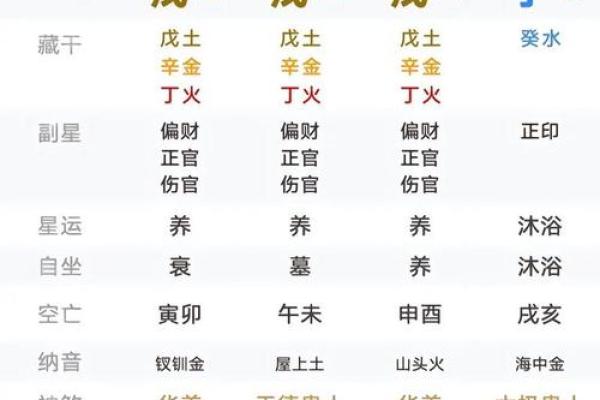 八字中的将星是什么 八字将星是什么