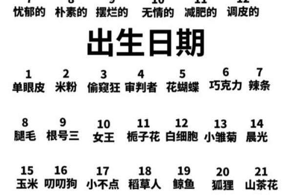 “生辰密语大揭秘!掌握生日密码星座123,解锁你的命运密码!” “生辰密语大揭秘!掌握生日密码星座123,解锁你的命运密码!”