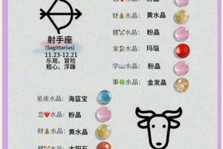 十二星座的眼泪是什么做的？