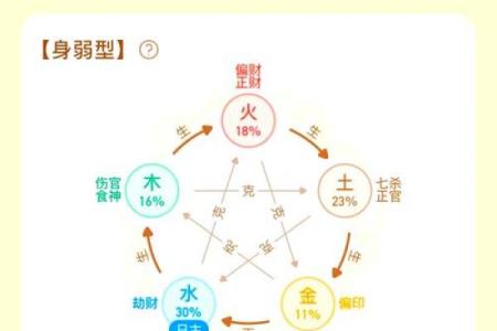 男命八字财多代表什么 财多身弱八字