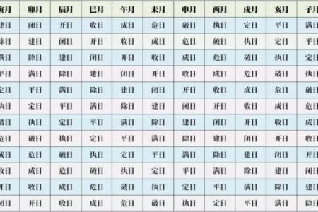 食神生财的巨富八字 月令财星为用