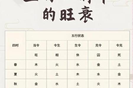 卜易居八字喜用神查询