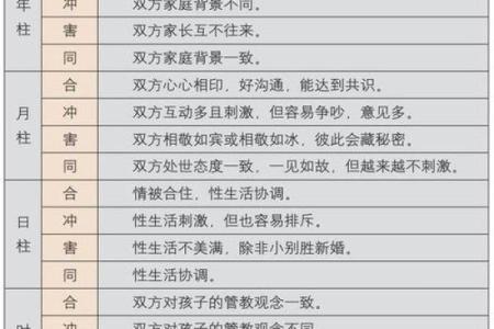 八字合婚与婚姻 八字合婚效果如何