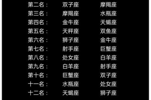 12星座对旧情人的报复方式