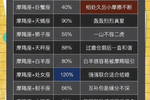 情人节当天被撩几率最高的星座！