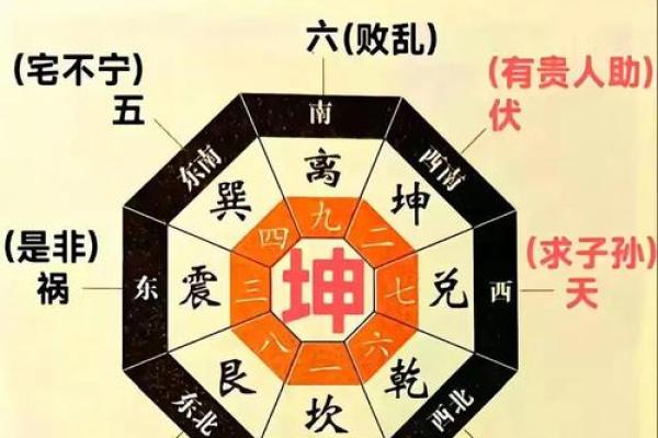 旺男孩子事业的风水，都有哪些