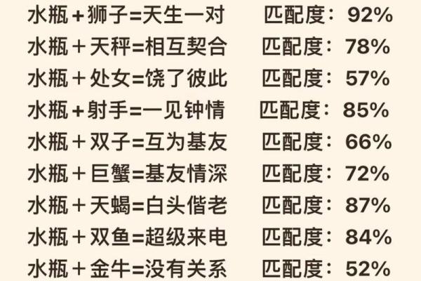 书上说的星座配对准吗 书上说的星座配对准吗