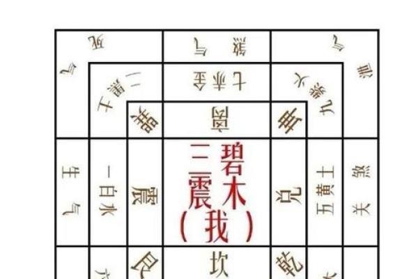 九星旺衰对风水的影响都有哪些 九星旺衰对风水的影响都有哪些