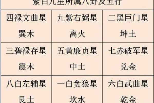 九星旺衰对风水的影响都有哪些 九星旺衰对风水的影响都有哪些