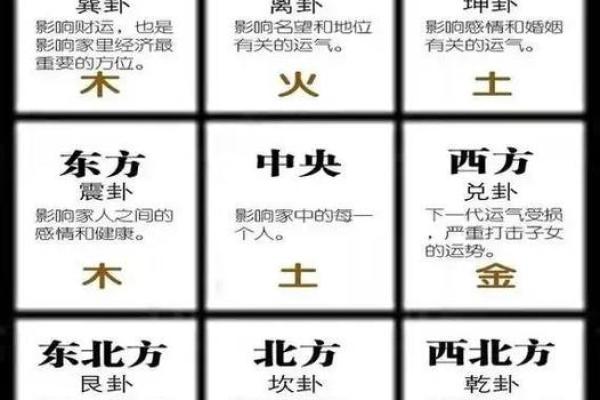 盖房子请风水算什么