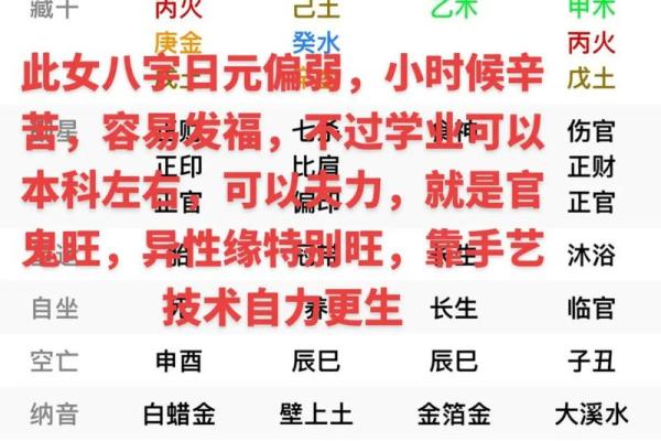 如何看自己的八字命格
