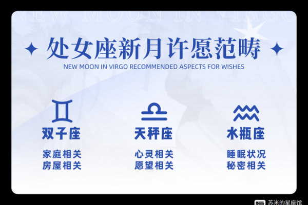 星座祈愿进度下次会被清空吗 星座祈愿进度下次会被清空吗