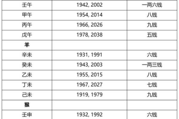 乾坤算命详解大全下载