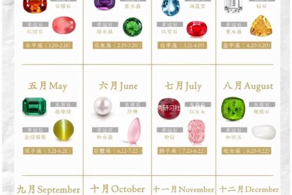 如何选择适合自己的星座宝石？