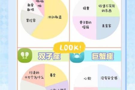 十二星座里最胖的几位星座是谁