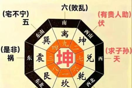 旺男孩子事业的风水，都有哪些