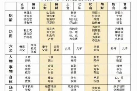 怎样看八字财库相冲开
