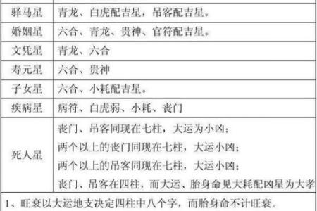 紫薇斗数命宫大耗