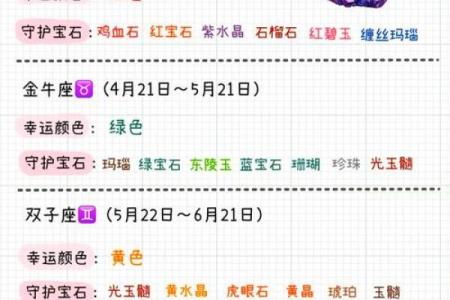如何选择适合自己的星座宝石？