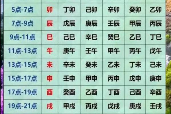 查八字起名