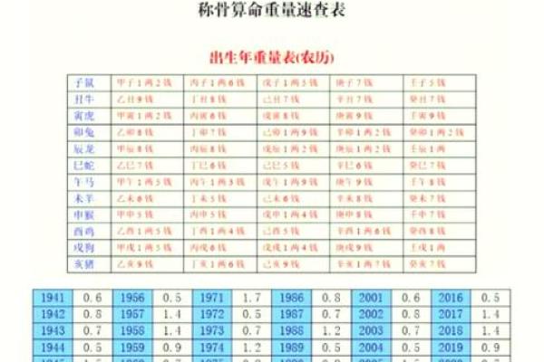 鬼谷子的星座,八字称骨有几种