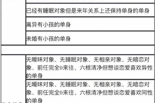 老是单身,风水原因有哪些呢? 老是单身,风水原因有哪些呢?