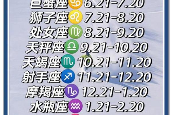 探寻八月八日对12星座的影响