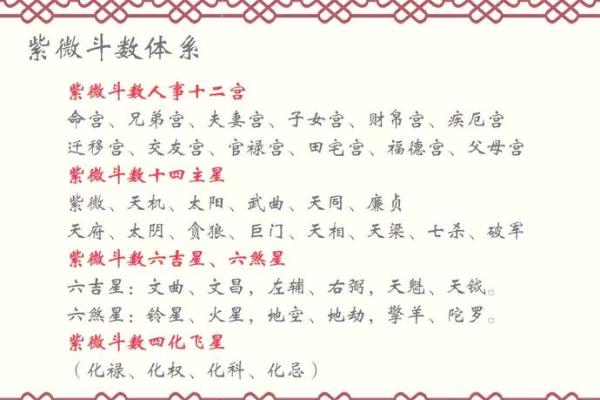 紫微斗数十四主星:太阳星概论 紫微斗数十四主星:太阳星概论