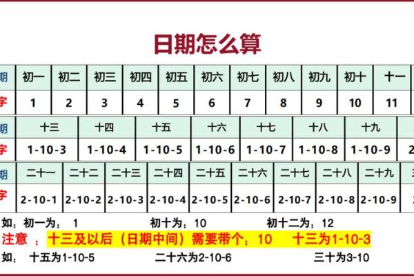 八字算命之前用什么算