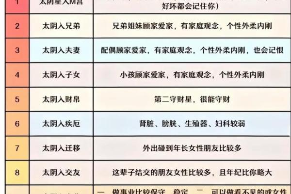 紫薇斗数怎么kan