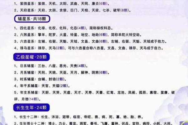 紫薇斗数里天虚