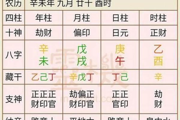 易经看阳历还是阴历  易经推算生辰八字