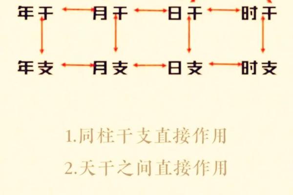 八字命理基础知识：四柱的各柱含义