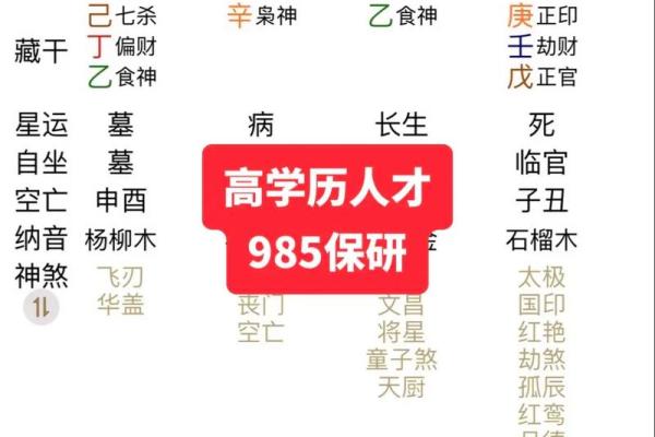 八字怎样看前途和财运