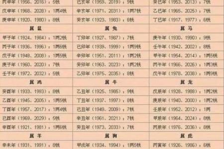 生辰八字真的可以决定婚姻的结果吗？