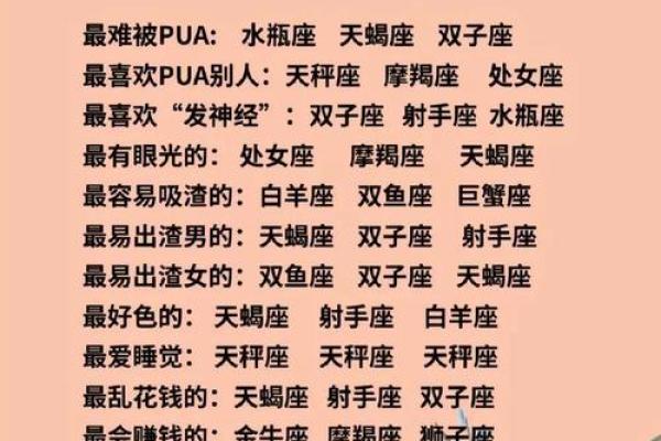 十二星座颜值排名 十二星座心机排行榜 十二星座颜值排名 十二星座心机排行榜