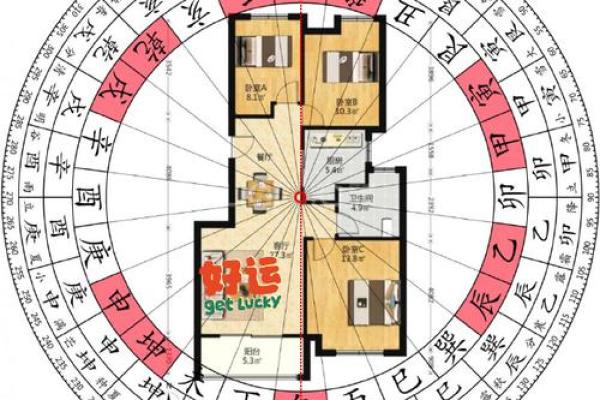 房子的位置和风水关系大吗