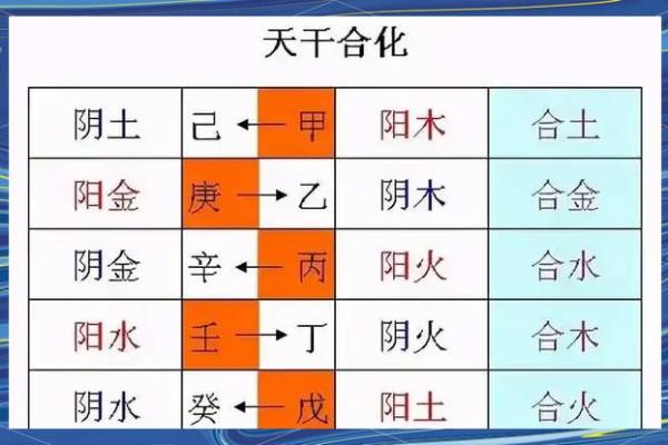 生辰八字丙辛合化水