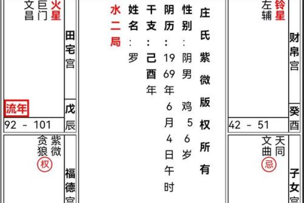 紫微斗数铃星在十二宫详解