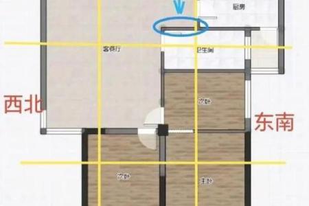 房子的位置和风水关系大吗