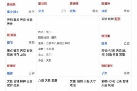 紫微斗数诸星落命宫之：生年将前十二神详解