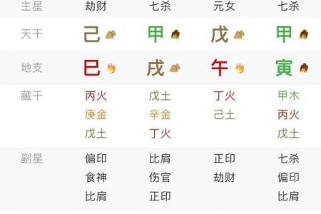 八字重要吗