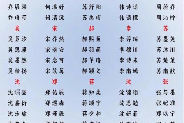 2019年3月30号辛时出生的男孩起名方法姓名