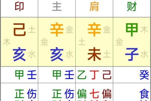 女命八字无官杀走官杀运的表现有哪些呢