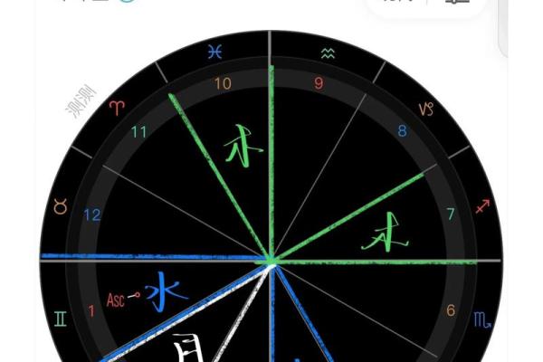 白羊座的上升星座是哪个星座