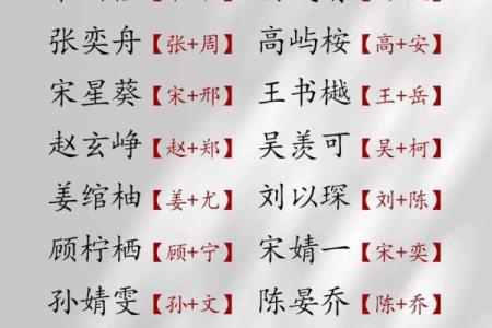 姓祝的名人-姓名学-华易算命网姓名