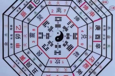 八字算命五行
