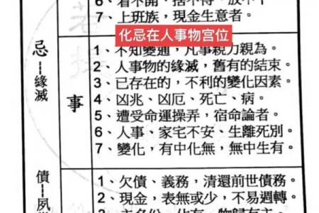 紫微斗数之生年干四化表象：田宅宫四化表象